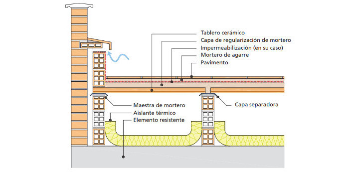 Portada - Diseño y ejecución de cubiertas con tablero cerámico